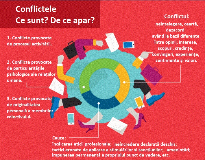 conflict de puncte de vedere